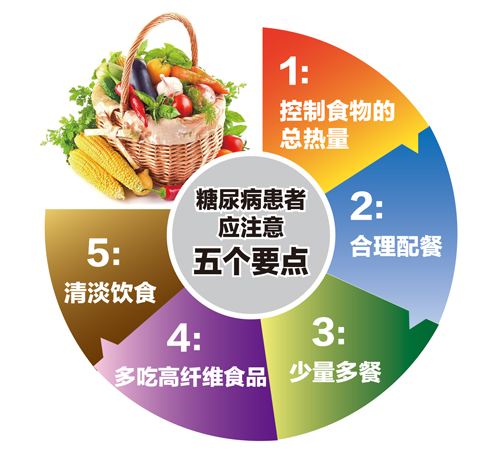 血糖高的人能吃猕猴桃吗_糖尿病能吃猕猴桃吗